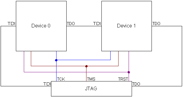 Jtag Chain