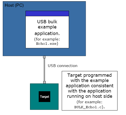 bulk example