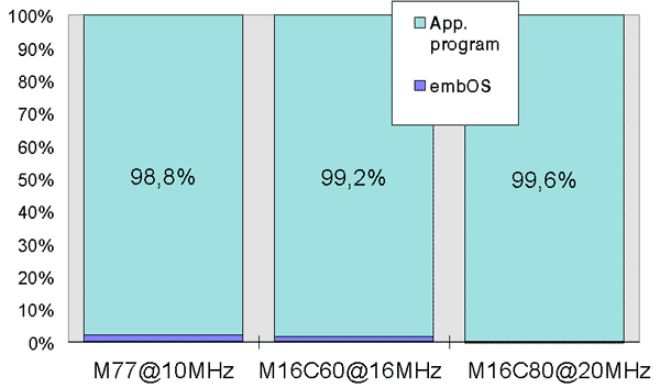 cpu load