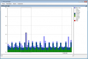 cpu load