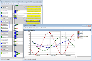 Signal Plots